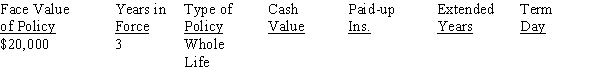 Calculate the value of the nonforfeiture options for the following life insurance policy issued to a female at age 20.