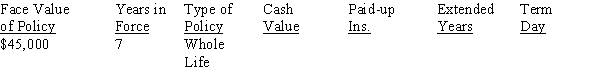 Calculate the value of the nonforfeiture options for the following life insurance policy issued to a female at age 20.