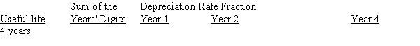 Complete the schedule as it relates to the sum-of-the years' digits method of depreciation:   <div style=padding-top: 35px> 