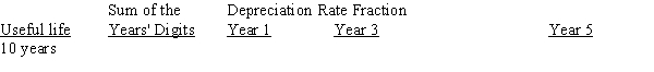 Complete the schedule as it relates to the sum-of-the years' digits method of depreciation:   <div style=padding-top: 35px> 