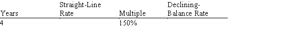 Complete the schedule as it relates to the declining-balance method of depreciation:   <div style=padding-top: 35px> 