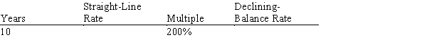 Complete the schedule as it relates to the declining-balance method of depreciation:   <div style=padding-top: 35px> 