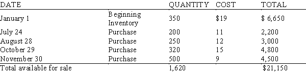 During the past year, Franklin Foundries sold 550 wheels. Inventory records for the year are as follows:   Using the FIFO method of inventory pricing, calculate the dollar value of the ending inventory. A)  $15,324.00 B)  $12,300.00 C)  $19,815.50 D)  $14,834.50