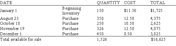 During the past year, Franklin Industries sold 562 calculators. Inventory records for the year are as follows:   Using the FIFO method of inventory pricing, calculate the dollar value of the ending inventory. A)  $7,324.00 B)  $9,874.00 C)  $10,815.50 D)  $14,834.50