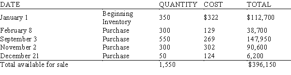 The annual inventory of Lowest Price Retailers shows the following information for handheld computers:   If 839 handheld computers were in stock on December 31, find the value of the ending inventory using the FIFO method of inventory pricing. A)  $113,209 B)  $170,141 C)  $202,241 D)  $228,341