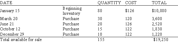 The annual inventory of The Bike Shop Inc. shows the following information for mountain bikes:   If 36 mountain bikes were on hand on December 31, what is the value of the ending inventory using the LIFO method of inventory pricing? A)  $4,536 B)  $3,992 C)  $6,536 D)  $2,720