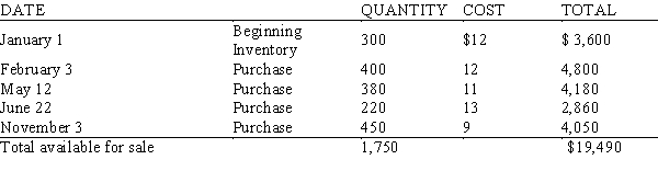 During the past year, Kool Kats Inc. sold 829 pet bandanas. Inventory records for the year are as follows:   Using the LIFO method of inventory pricing, calculate the dollar value of the ending inventory. A)  $13,944.00 B)  $10,831.00 C)  $15,294.00 D)  $19,356.00