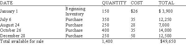 During the past year, Velcon National sold 418 jackets. Inventory records for the year are as follows:   Using the LIFO method of inventory pricing, calculate the dollar value of the ending inventory. A)  $31,270.00 B)  $18,772.00 C)  $19,999.64 D)  $17,800.36