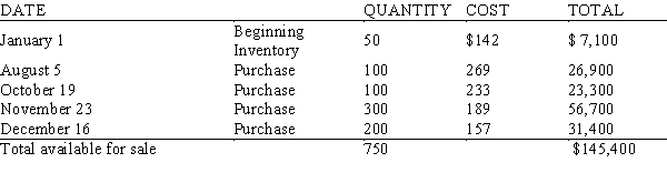 Like New Express had 400 multi-function centers machines in stock at the end of the year. Inventory records for the year are as follows:   Using the average cost method of inventory pricing calculate the dollar value of the ending inventory. A)  $69,200.00 B)  $79,200.00 C)  $77,547.00 D)  $85,650.00