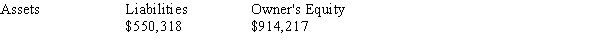 Calculate the value according to the accounting equation: