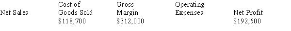 Calculate the missing information based on the format of the income statement: