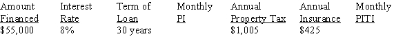Calculate the monthly principal and interest (PI), using Table 14-1 from your text, and the monthly PITI for the following mortgage, rounding to the nearest cent.