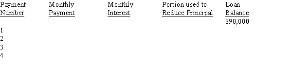 Erin Casey purchased a home with a $90,000 mortgage at 9 1/2% for 30 years. Calculate the monthly payment and prepare an amortization schedule for the first four months of Erin's loan.