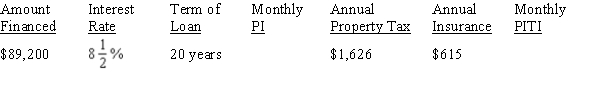 Calculate the monthly principal and interest (PI), using Table 14-1 from your text, and the monthly PITI for the following mortgage, rounding to the nearest cent.