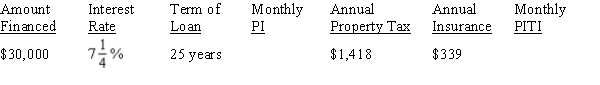 Calculate the monthly principal and interest (PI), using Table 14-1 from your text, and the monthly PITI for the following mortgage, rounding to the nearest cent.