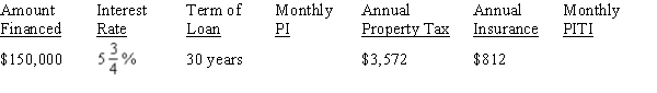 Calculate the monthly principal and interest (PI), using Table 14-1 from your text, and the monthly PITI for the following mortgage, rounding to the nearest cent.