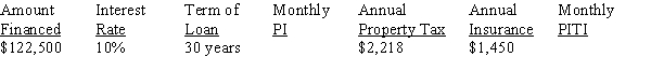 Calculate the monthly principal and interest (PI), using Table 14-1 from your text, and the monthly PITI for the following mortgage, rounding to the nearest cent.