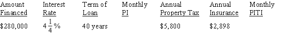 Calculate the monthly principal and interest (PI), using Table 14-1 from your text, and the monthly PITI for the following mortgage, rounding to the nearest cent.
