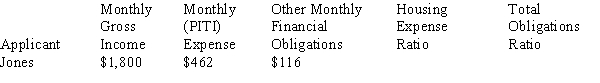 For the following mortgage application, calculate the housing expense ratio and the total expense ratio, rounding to the nearest tenth of a percent.