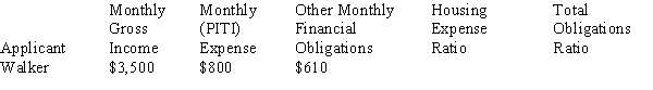 For the following mortgage application, calculate the housing expense ratio and the total expense ratio, rounding to the nearest tenth of a percent.