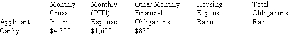 For the following mortgage application, calculate the housing expense ratio and the total expense ratio, rounding to the nearest tenth of a percent.