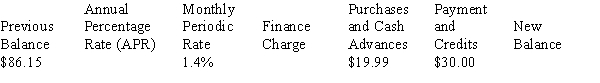 Calculate the missing information on the following revolving charge account. Interest is calculated on the unpaid or previous month's balance, rounding to the nearest cent.   <div style=padding-top: 35px> 