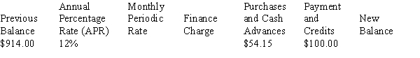 Calculate the missing information on the following revolving charge account. Interest is calculated on the unpaid or previous month's balance, rounding to the nearest cent.   <div style=padding-top: 35px> 