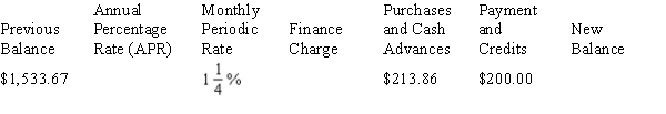 Calculate the missing information on the following revolving charge account. Interest is calculated on the unpaid or previous month's balance, rounding to the nearest cent.   <div style=padding-top: 35px> 