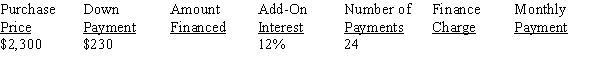 Calculate the amount financed, finance charge, and the amount of the monthly payments for the following add-on interest loan, rounding dollars to the nearest cent:   <div style=padding-top: 35px> 