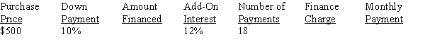 Calculate the amount financed, finance charge, and the amount of the monthly payments for the following add-on interest loan, rounding dollars to the nearest cent:   <div style=padding-top: 35px> 