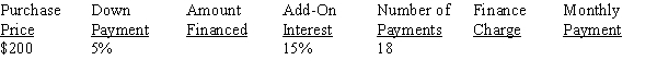 Calculate the amount financed, finance charge, and the amount of the monthly payments for the following add-on interest loan, rounding dollars to the nearest cent:   <div style=padding-top: 35px> 