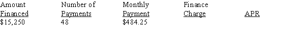 Calculate the annual percentage rate for the following installment loan using the APR formula, rounding dollars to the nearest cent and percents to the nearest hundredth.   <div style=padding-top: 35px> 