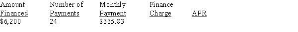 Calculate the annual percentage rate for the following installment loan using the APR formula, rounding dollars to the nearest cent and percents to the nearest hundredth.   <div style=padding-top: 35px> 