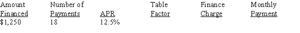 Calculate the finance charge and monthly payment for the following loan using the APR tables, Table 13-1 from your text, rounding dollars to the nearest cent.   <div style=padding-top: 35px> 