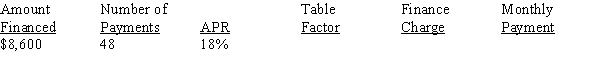 Calculate the finance charge and monthly payment for the following loan using the APR tables, Table 13-1 from your text, rounding dollars to the nearest cent.   <div style=padding-top: 35px> 