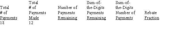 For the following installment loan being paid off early, calculate the required information.   <div style=padding-top: 35px> 
