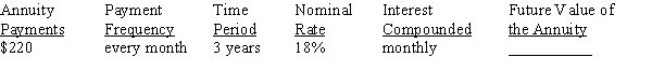 Use Table 12-1 from your text to calculate the future value of the ordinary annuity, rounding to the nearest cent:   <div style=padding-top: 35px> 