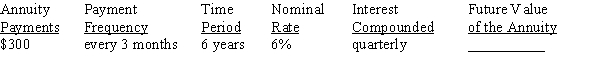 Use Table 12-1 from your text to calculate the future value of the annuity due, rounding to the nearest cent:   <div style=padding-top: 35px> 
