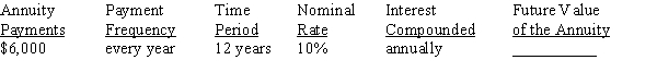 Use Table 12-1 from your text to calculate the future value of the annuity due, rounding to the nearest cent:   <div style=padding-top: 35px> 