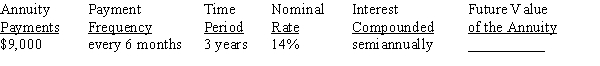 Use Table 12-1 from your text to calculate the future value of the annuity due, rounding to the nearest cent:   <div style=padding-top: 35px> 