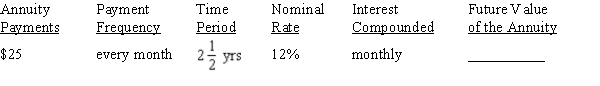 Use Table 12-1 from your text to calculate the future value of the annuity due, rounding to the nearest cent:   <div style=padding-top: 35px> 