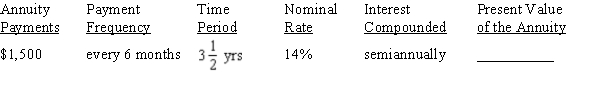 Use Table 12-2 from your text to calculate the present value of the annuity due, rounding to the nearest cent:   <div style=padding-top: 35px> 