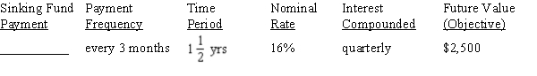For the sinking funds, use Table 12-1 from your text to calculate the amount of the periodic payments needed to amount to the financial objective (future value of the annuity), rounding to the nearest cent:   <div style=padding-top: 35px> 