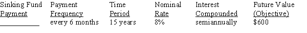 For the sinking funds, use Table 12-1 from your text to calculate the amount of the periodic payments needed to amount to the financial objective (future value of the annuity), rounding to the nearest cent:   <div style=padding-top: 35px> 