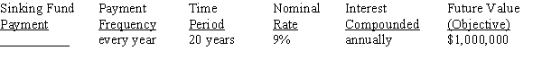 For the sinking funds, use Table 12-1 from your text to calculate the amount of the periodic payments needed to amount to the financial objective (future value of the annuity), rounding to the nearest cent:   <div style=padding-top: 35px> 