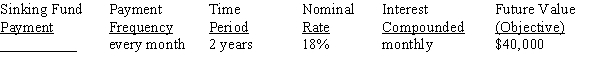 For the sinking funds, use Table 12-1 from your text to calculate the amount of the periodic payments needed to amount to the financial objective (future value of the annuity), rounding to the nearest cent:   <div style=padding-top: 35px> 