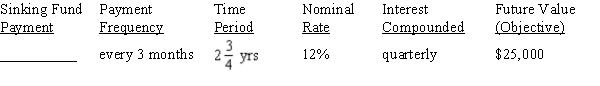For the sinking funds, use Table 12-1 from your text to calculate the amount of the periodic payments needed to amount to the financial objective (future value of the annuity), rounding to the nearest cent:   <div style=padding-top: 35px> 