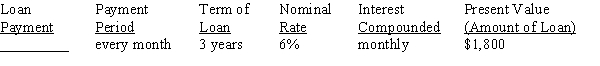 Use Table 12-2 from your text to calculate the amount of the periodic payment required to amortize (pay off) the loans, rounding to the nearest cent:   <div style=padding-top: 35px> 