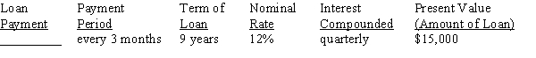 Use Table 12-2 from your text to calculate the amount of the periodic payment required to amortize (pay off) the loans, rounding to the nearest cent:   <div style=padding-top: 35px> 