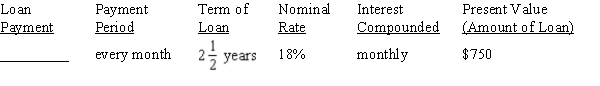 Use Table 12-2 from your text to calculate the amount of the periodic payment required to amortize (pay off) the loans, rounding to the nearest cent:   <div style=padding-top: 35px> 